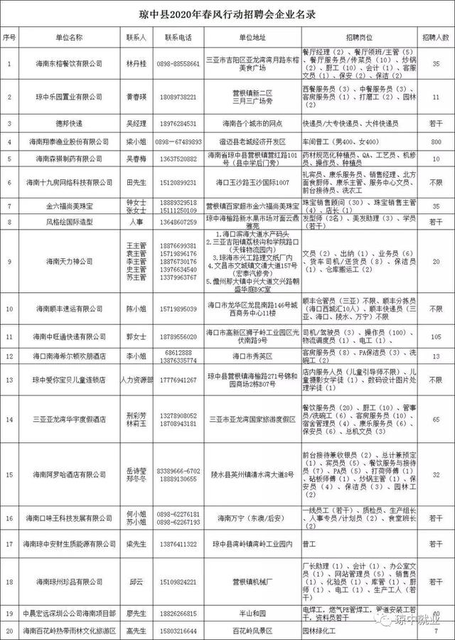 瓊中黎族苗族自治縣2020年“春風行動”暨就業(yè)援助月現(xiàn)場招聘會